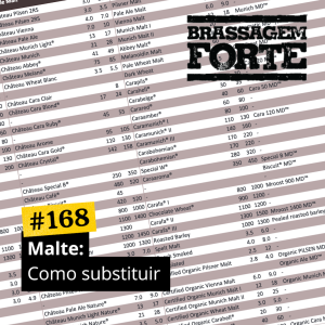 Malte: Como substituir