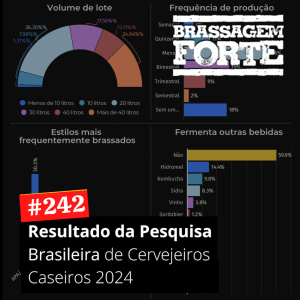 Resultado da Pesquisa Brasileira de Cervejeiros Caseiros 2024