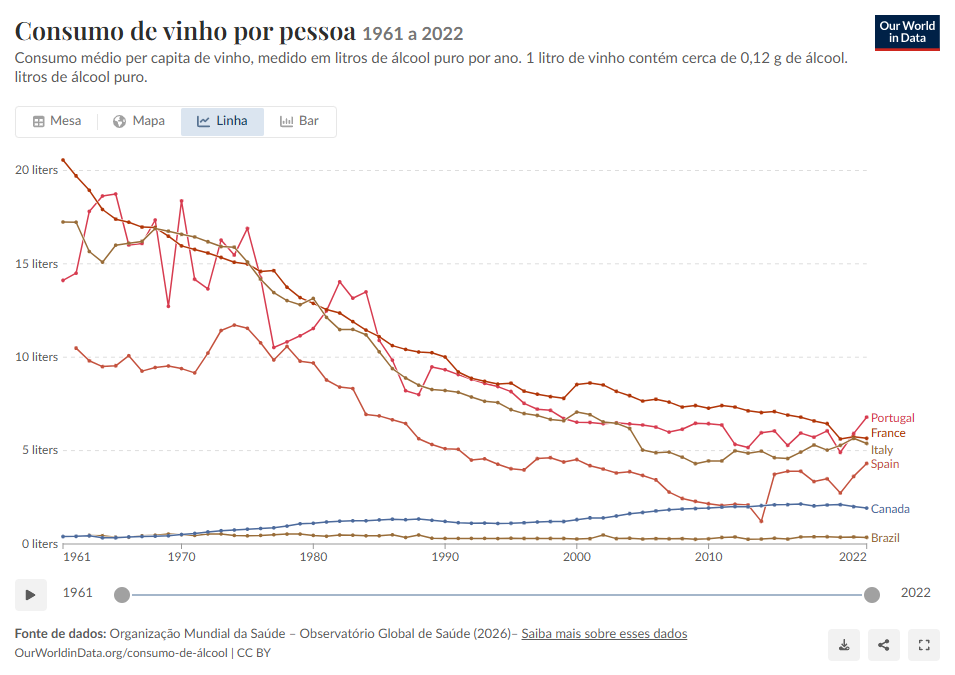 consumo de vinho